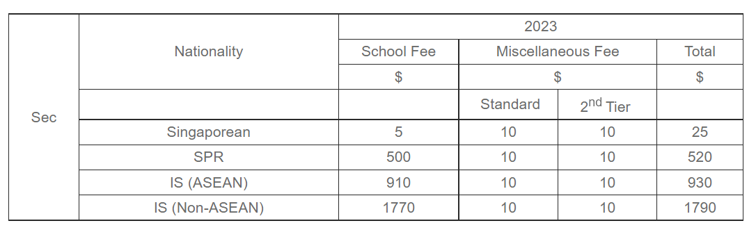 Schools Fees 2023